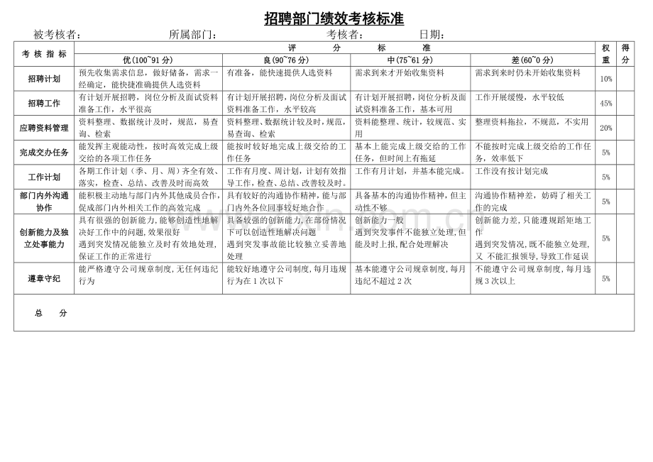 人力资源总监绩效考核标准.doc_第2页