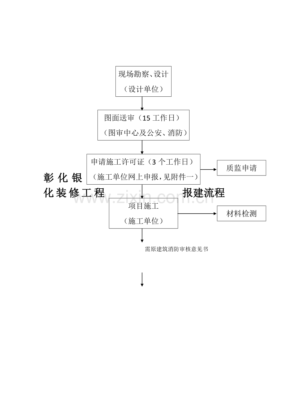 装修报建流程.doc_第1页