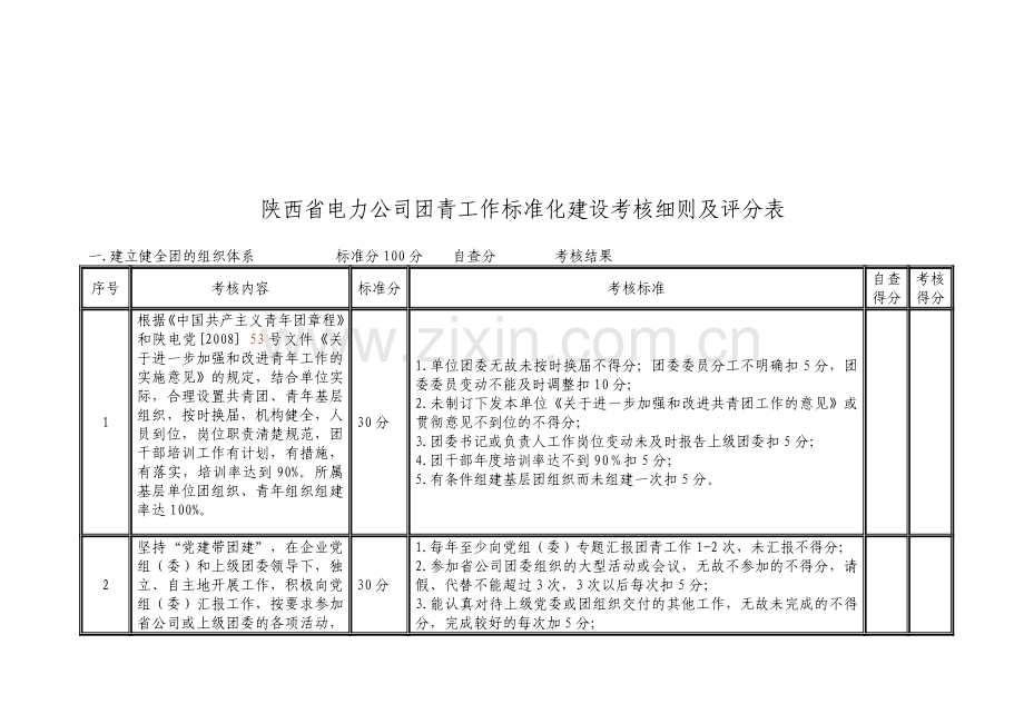 陕西省电力公司团青工作标准化建设考核细则及评分表..doc_第1页