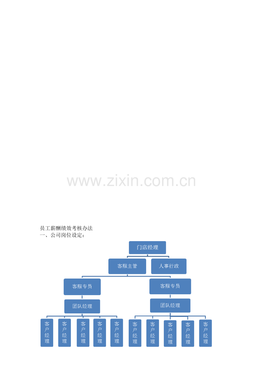 员工薪酬绩效考核办法.doc_第1页