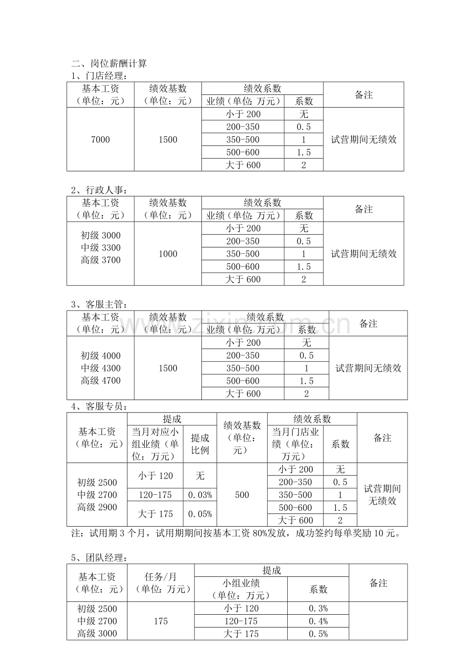 员工薪酬绩效考核办法.doc_第2页