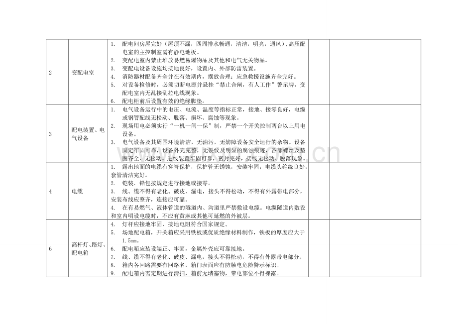 港口企业用电安全检查标准.doc_第2页