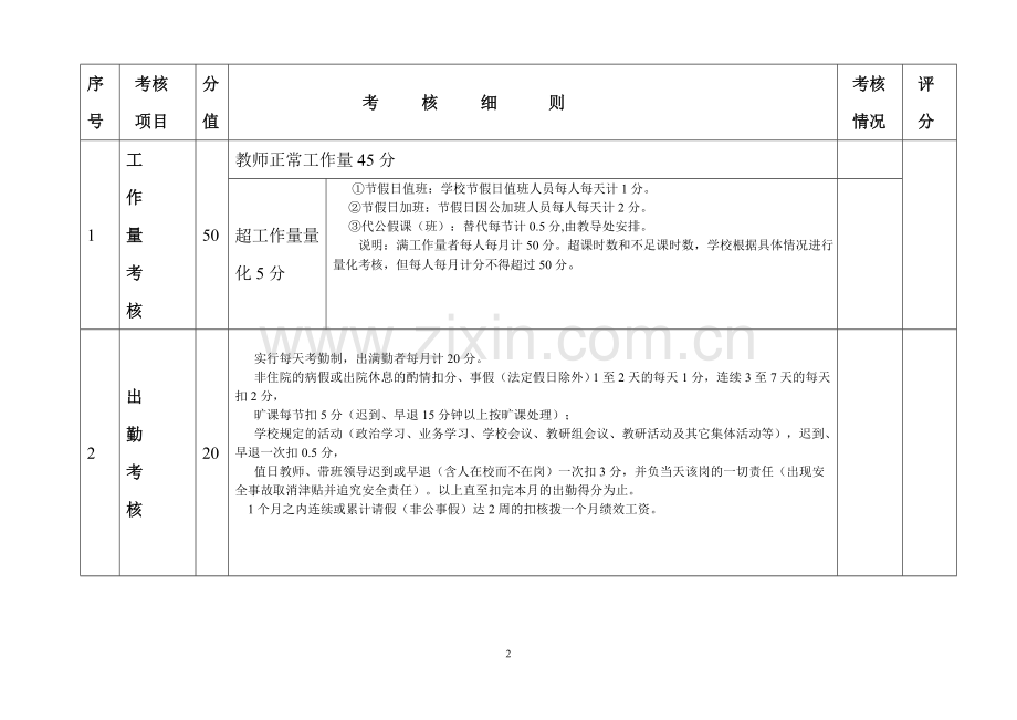 小学教师绩效工资量化考核表[1].doc_第2页