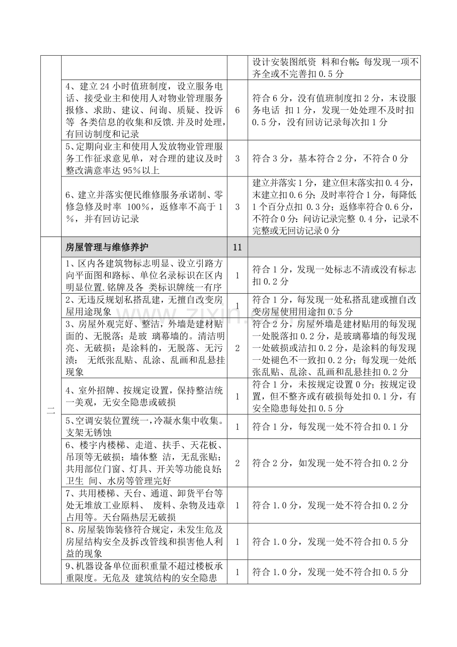 物业管理考核细则..doc_第2页