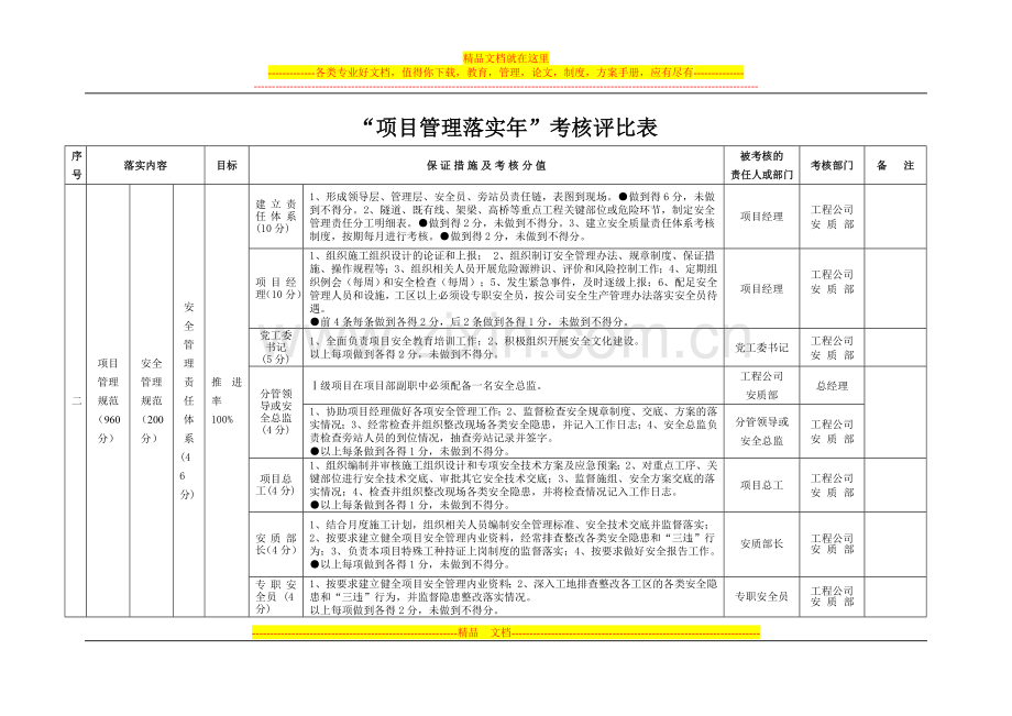 项目管理年考核评比表23(安全质量管理1).doc_第1页