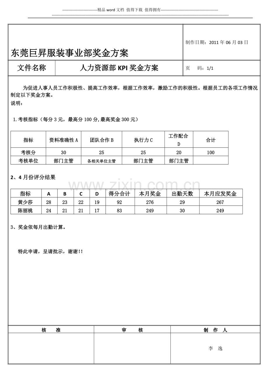 5月份-人事及QA绩效考核..doc_第1页
