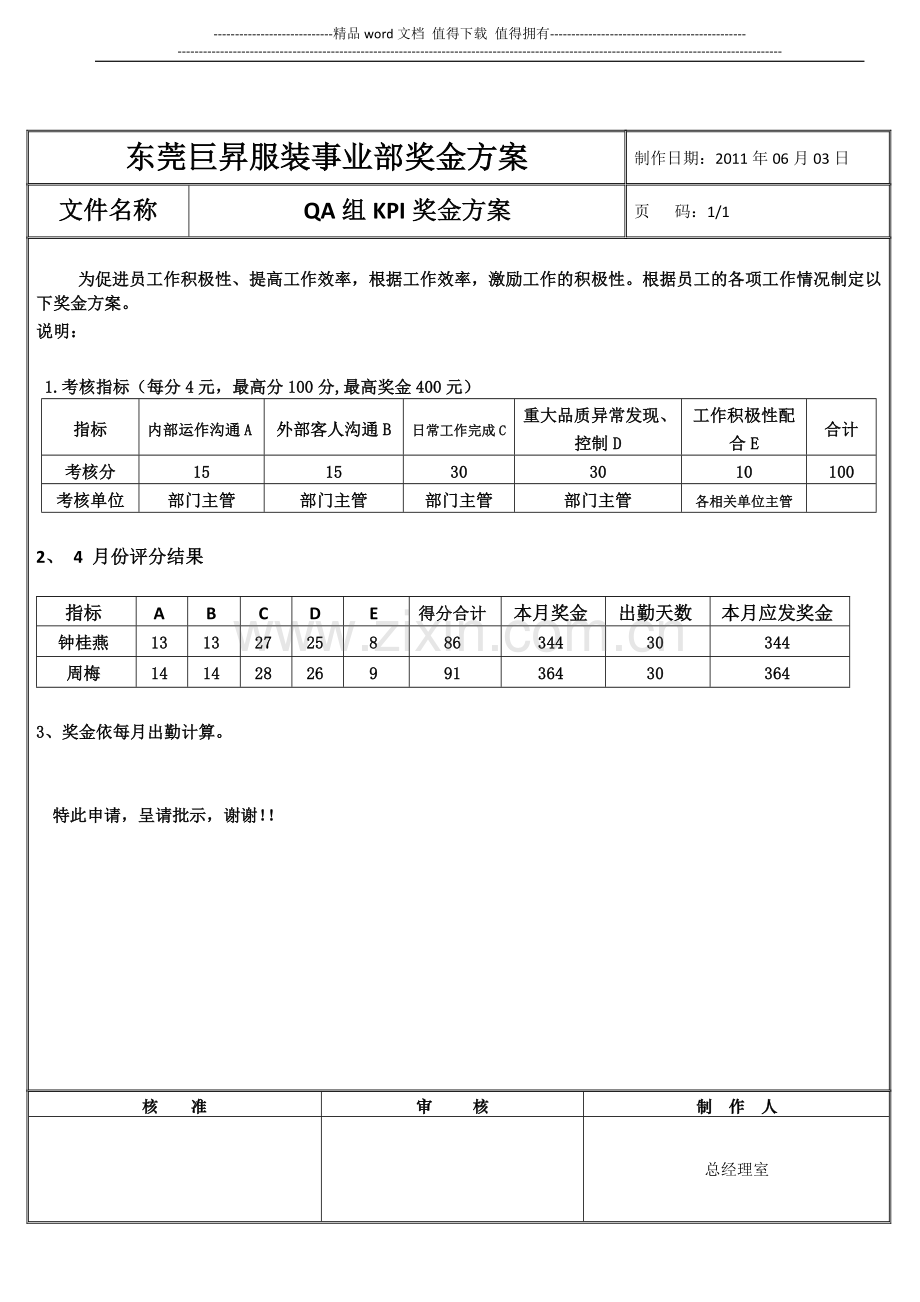 5月份-人事及QA绩效考核..doc_第2页