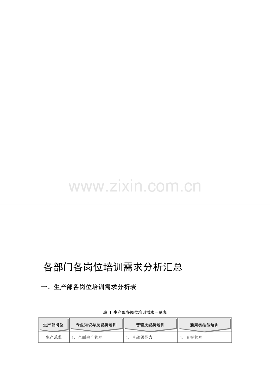 各部门各岗位培训需求分析汇总.doc_第1页
