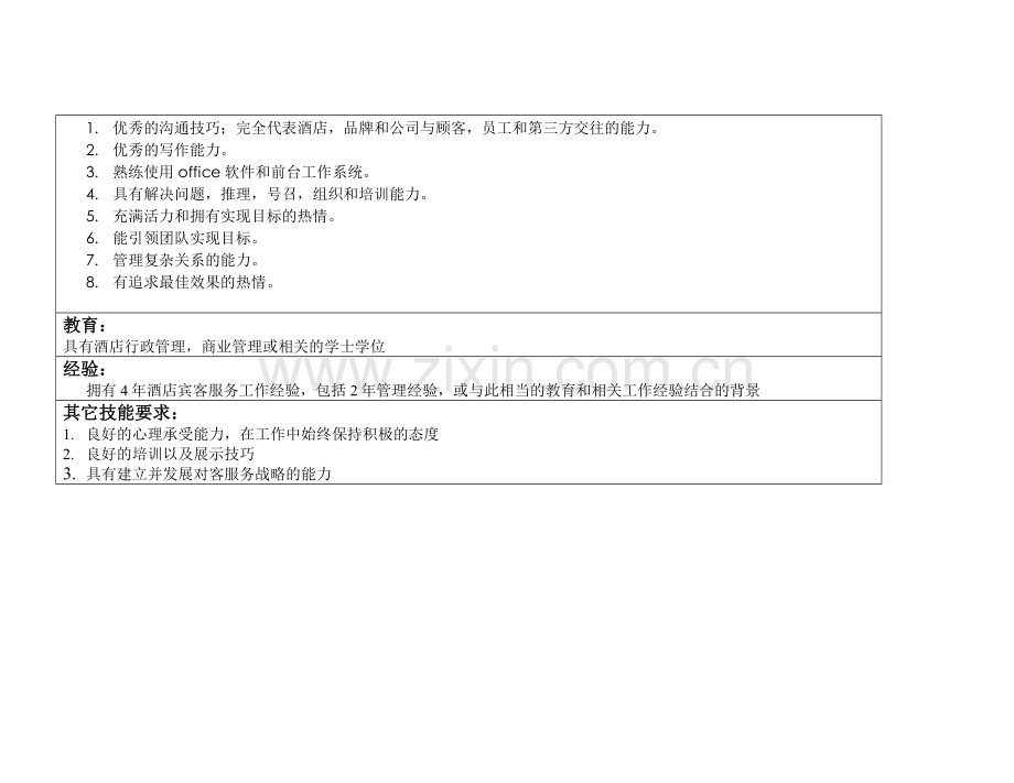 岗位职责JD---DOR.doc_第2页