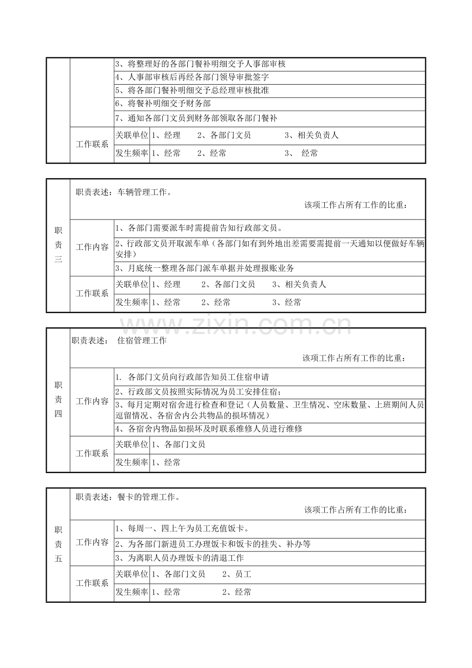 文员岗位说明书.doc_第2页