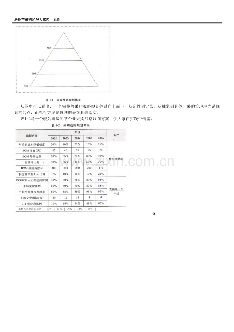 采购管理的方法2：构建采购战略体系.doc_第2页