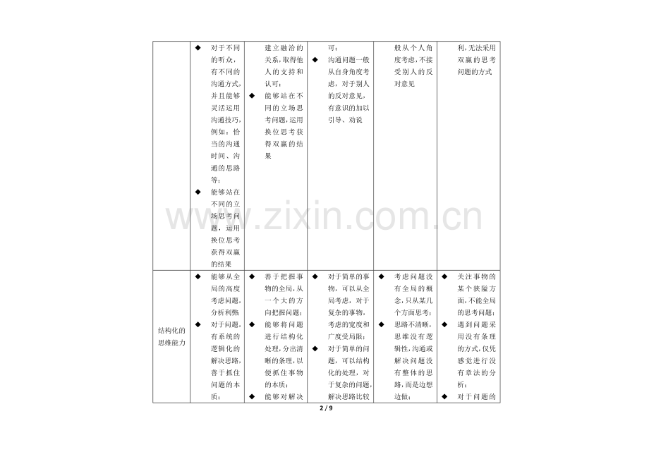 应届毕业生面试考核维度..doc_第2页