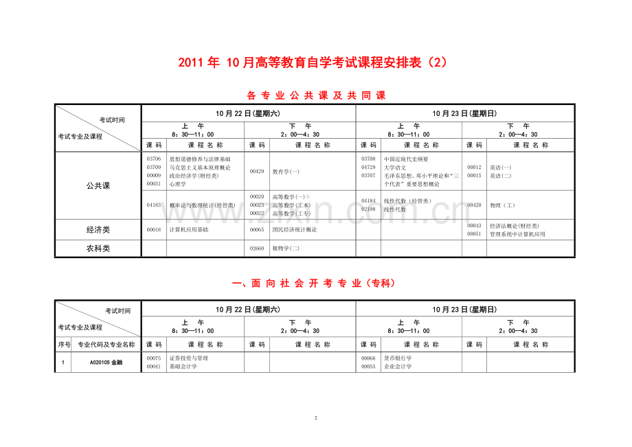2007年4月高等教育自学考试课程安排表(1).doc_第2页