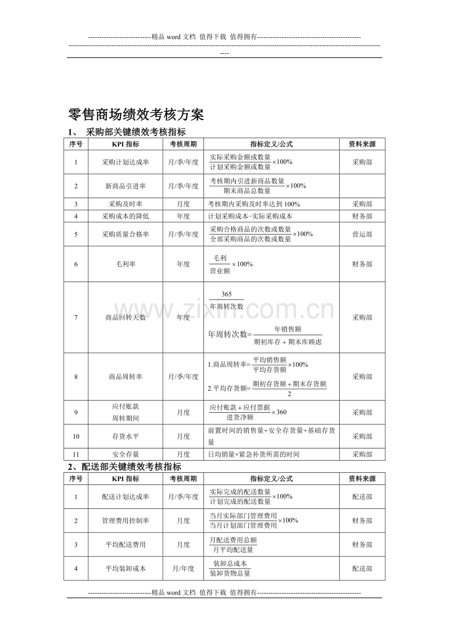 01零售商场绩效考核方案..doc_第1页