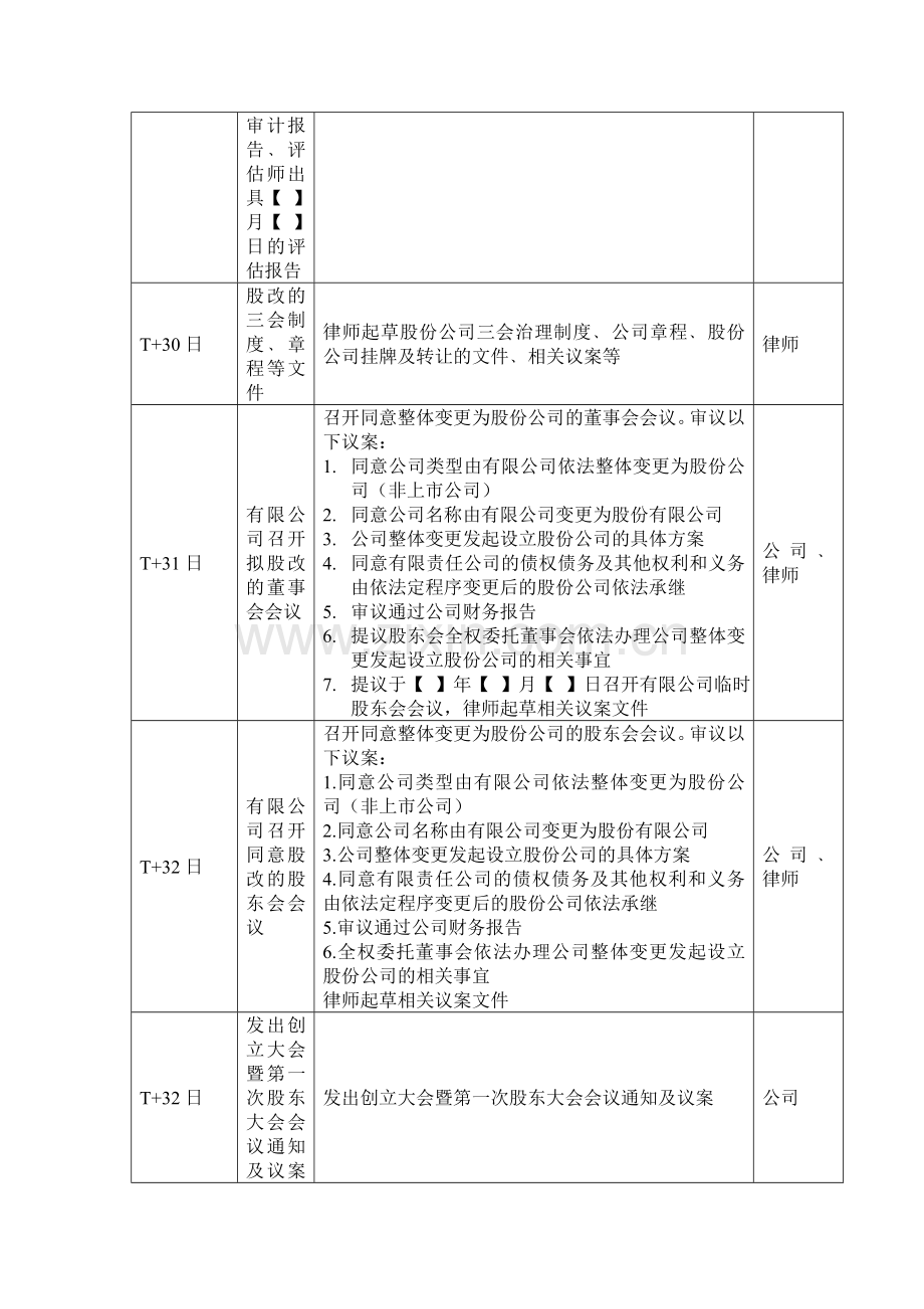 新三板挂牌推进方案.doc_第2页