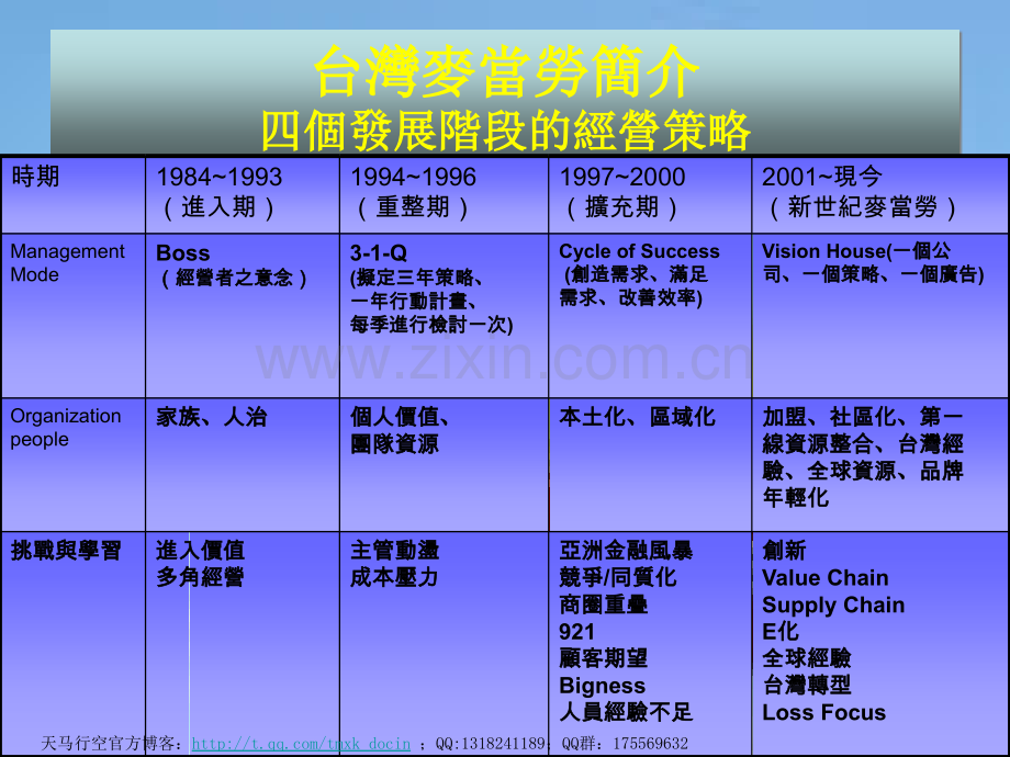 生产与作业管理——品质管理.ppt_第2页