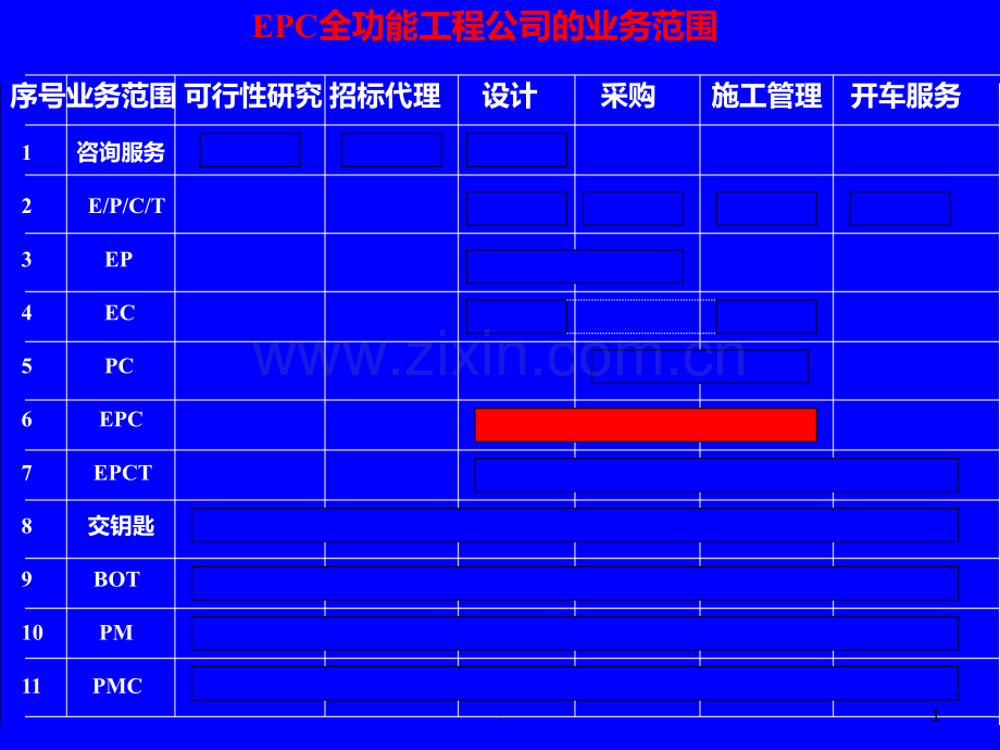 工程公司矩阵式组织结构图.ppt_第1页