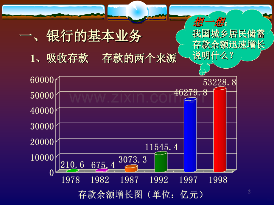 银行基本业务介绍.ppt_第2页