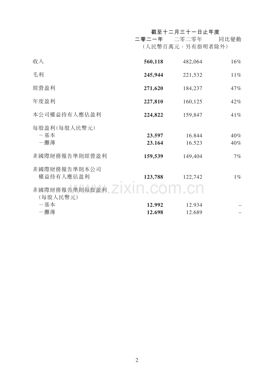 腾讯2021年度业绩公告.pdf_第2页