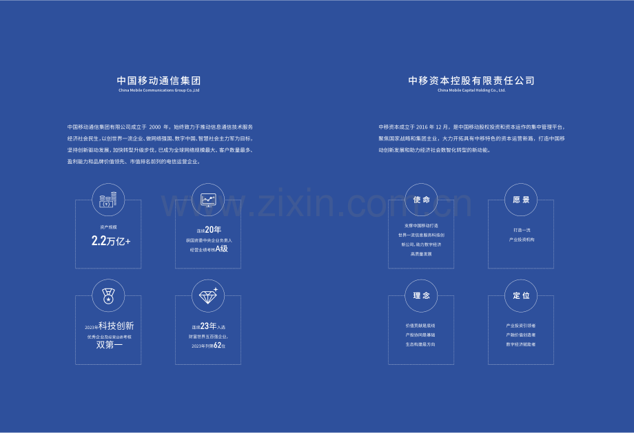 2024中国移动投资生态白皮书.pdf_第2页