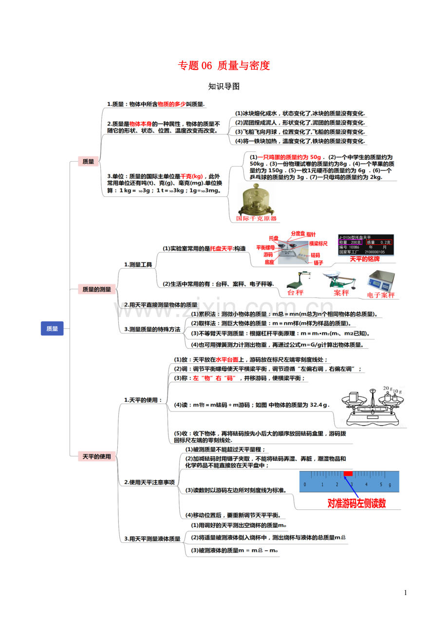 通用版2020年中考物理知识导图专题06质量与密度.docx_第1页
