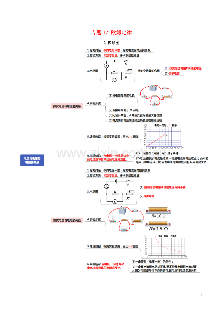 通用版2020年中考物理知识导图专题17欧姆定律.docx_第1页
