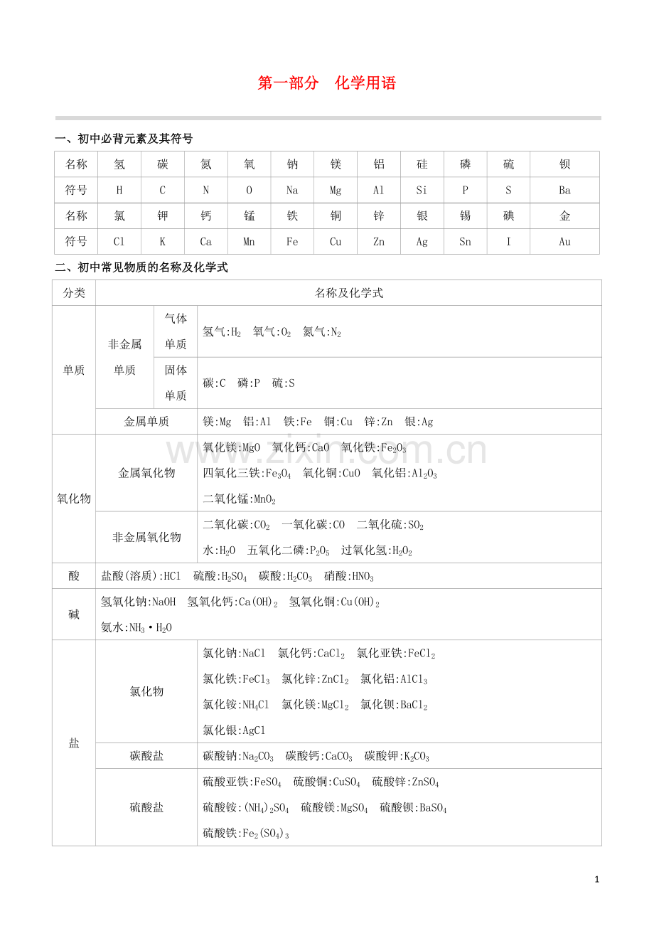 徐州专版2020中考化学复习方案第1部分化学用语试题.docx_第1页