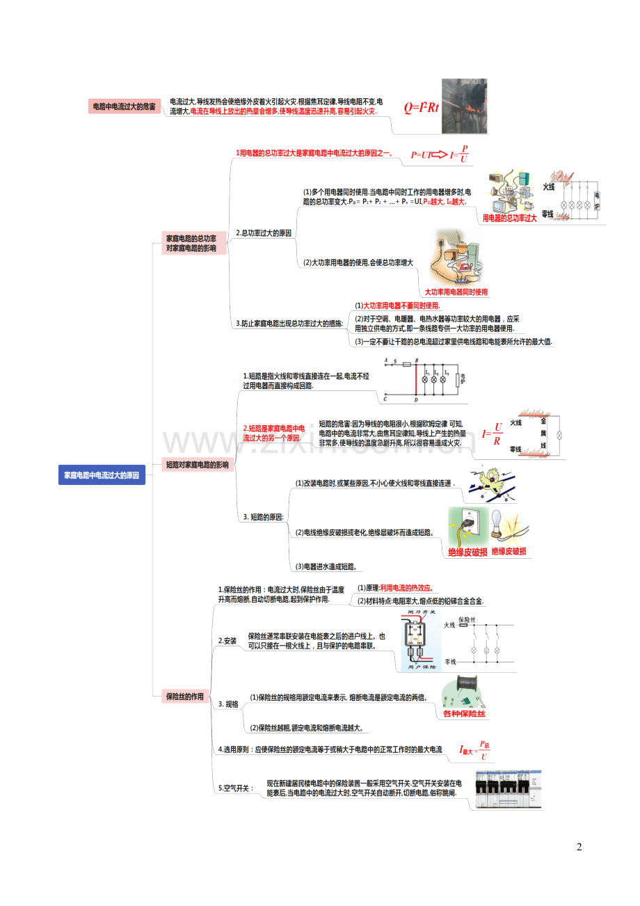 通用版2020年中考物理知识导图专题19生活用电.docx_第2页
