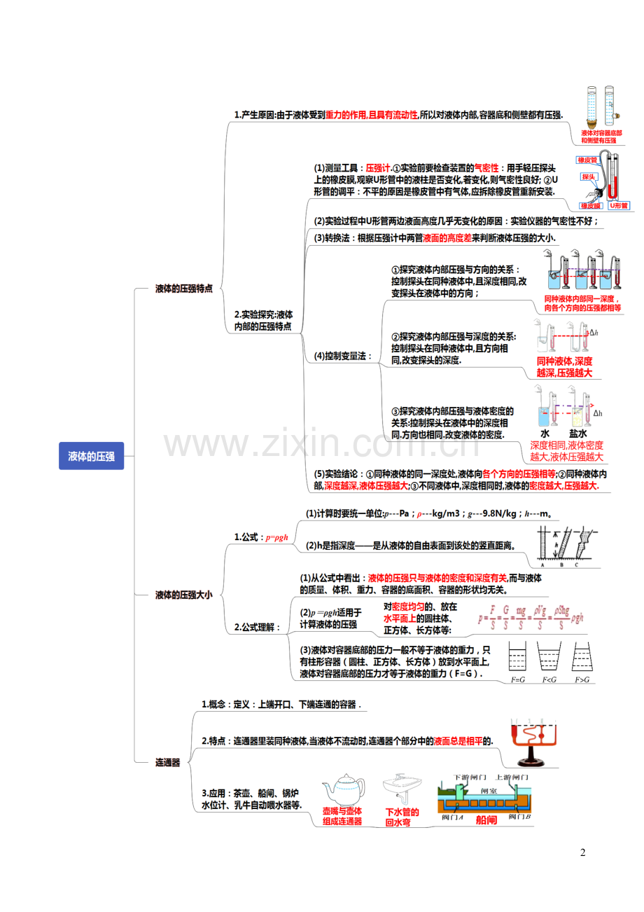 通用版2020年中考物理知识导图专题09压强.docx_第2页