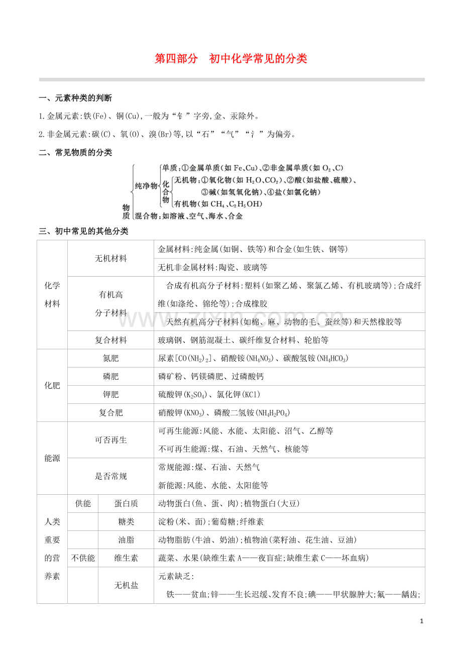 徐州专版2020中考化学复习方案第4部分初中化学常见的分类试题.docx_第1页