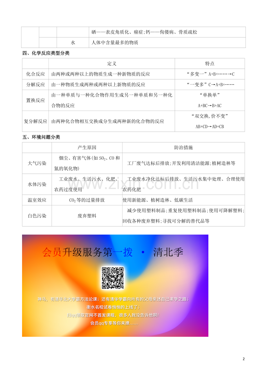 徐州专版2020中考化学复习方案第4部分初中化学常见的分类试题.docx_第2页