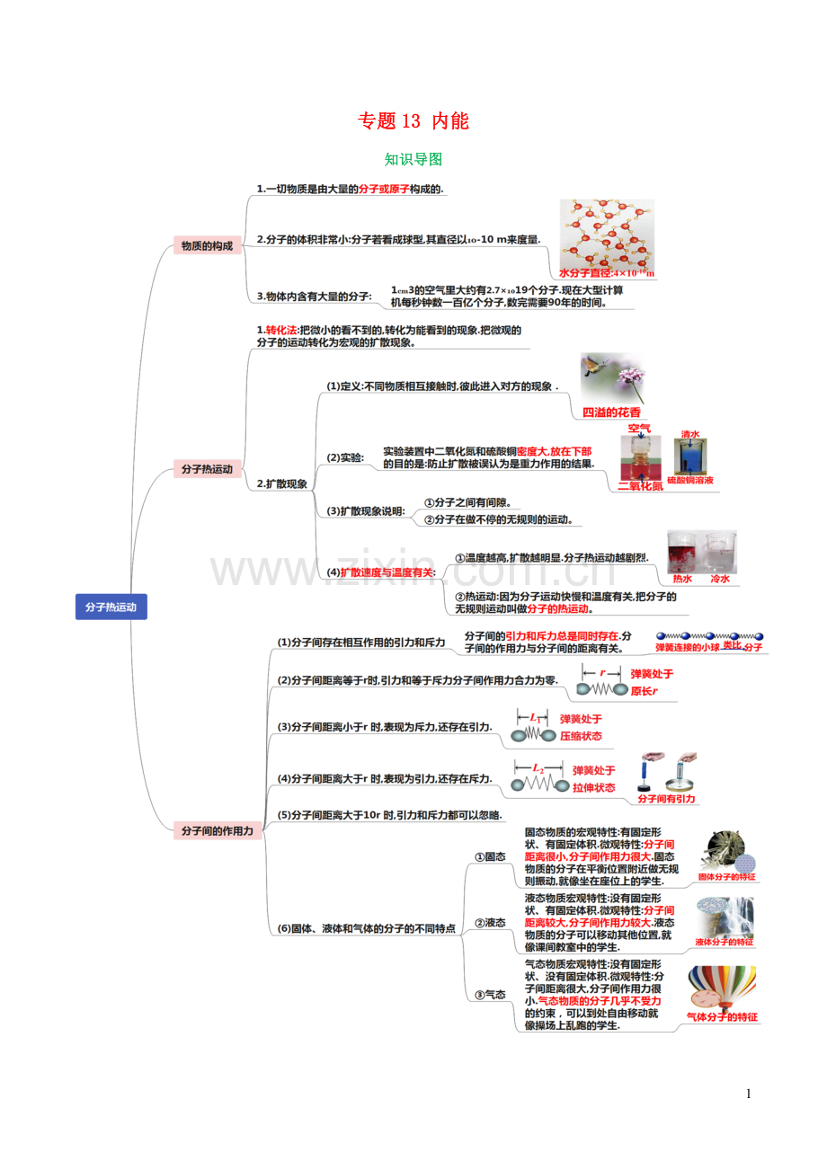 通用版2020年中考物理知识导图专题13内能.docx_第1页