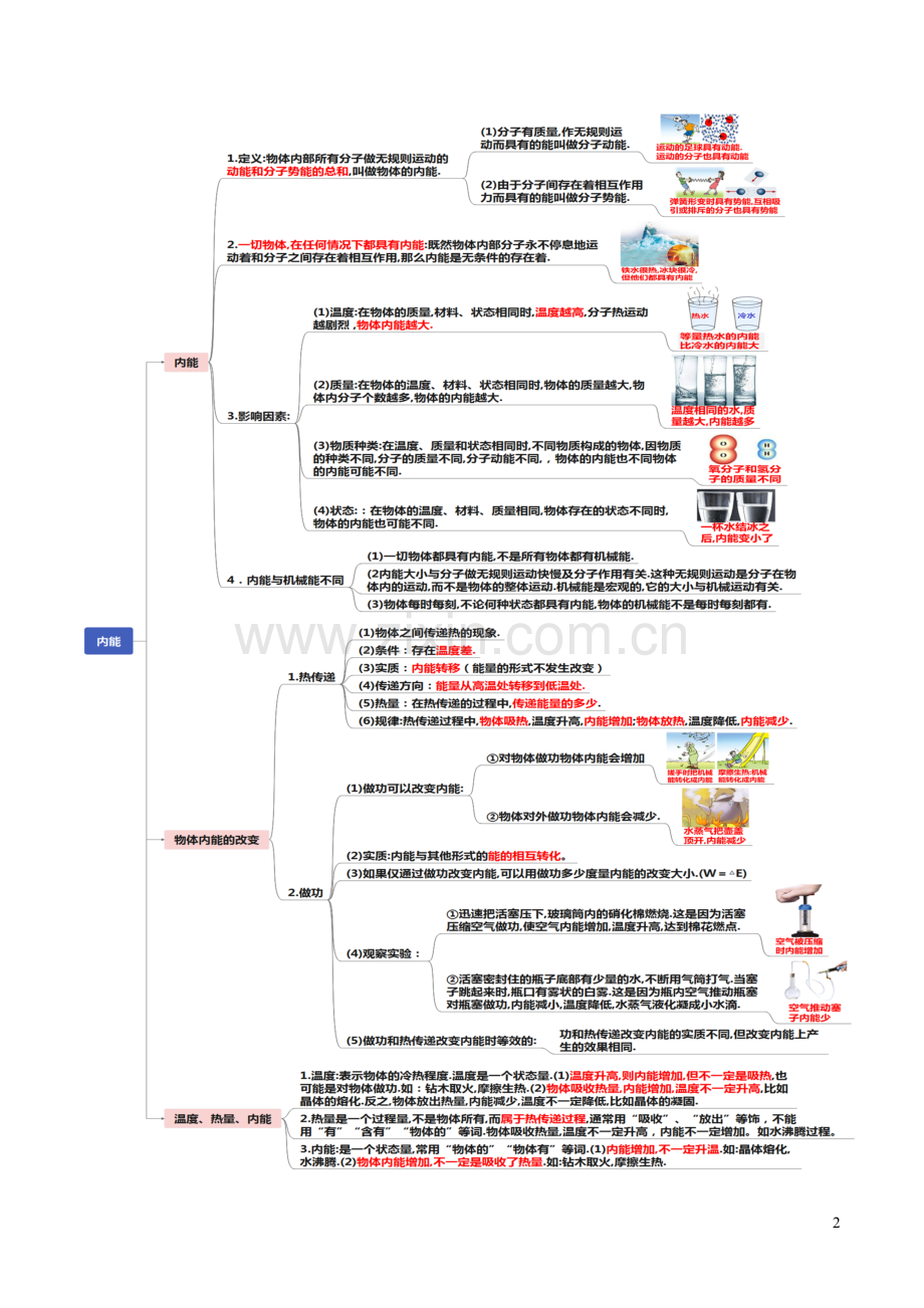 通用版2020年中考物理知识导图专题13内能.docx_第2页