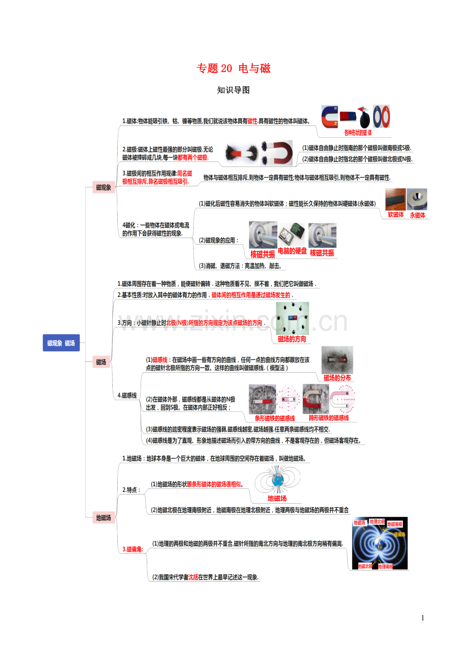 通用版2020年中考物理知识导图专题20电与磁.docx_第1页