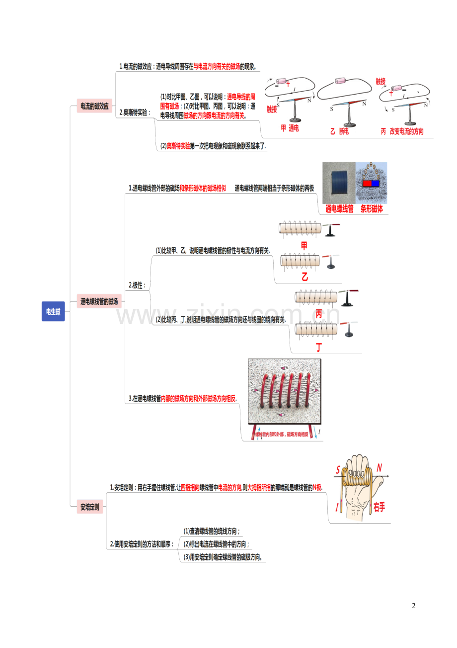通用版2020年中考物理知识导图专题20电与磁.docx_第2页
