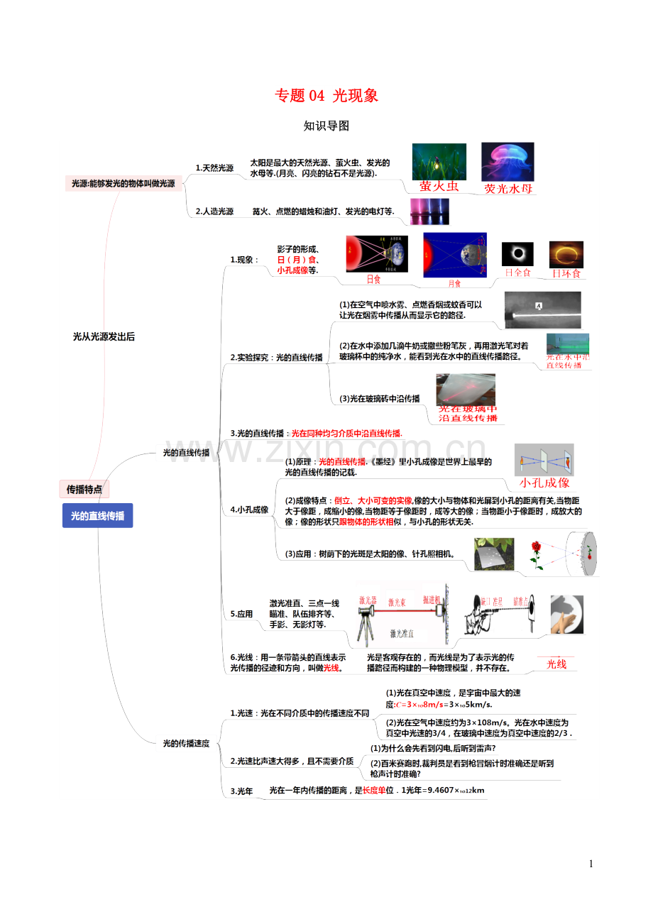 通用版2020年中考物理知识导图专题04光现象.docx_第1页