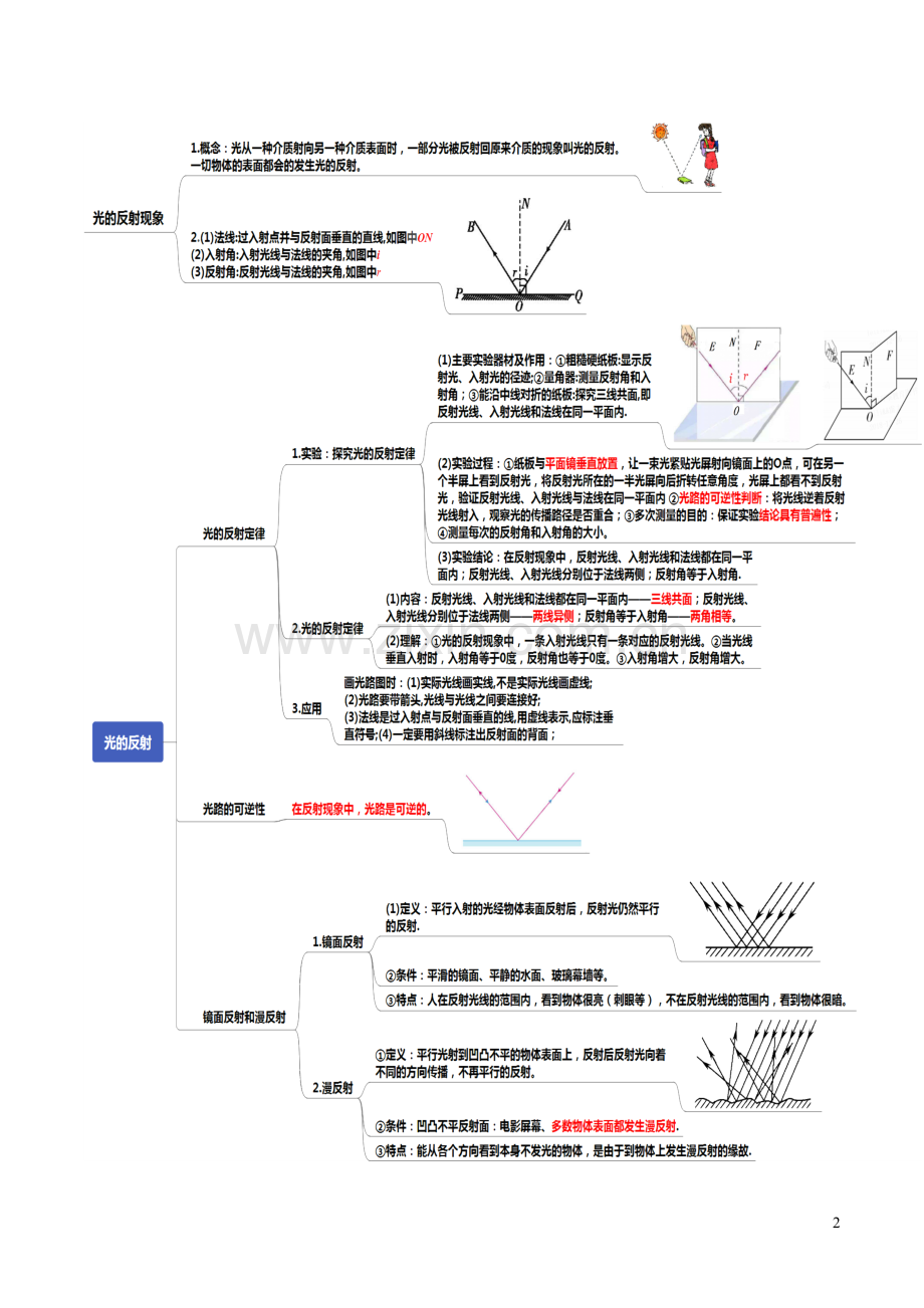 通用版2020年中考物理知识导图专题04光现象.docx_第2页