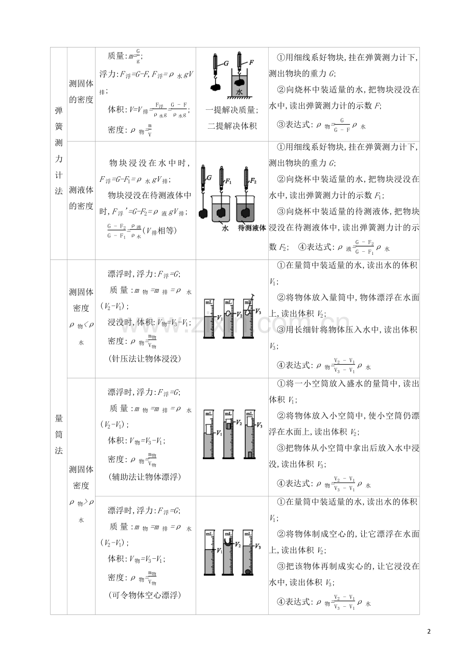 山西专版2020中考物理复习方案专题01密度的测量试题.docx_第2页