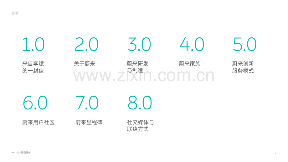 2023蔚来汽车品牌手册.pdf_第2页