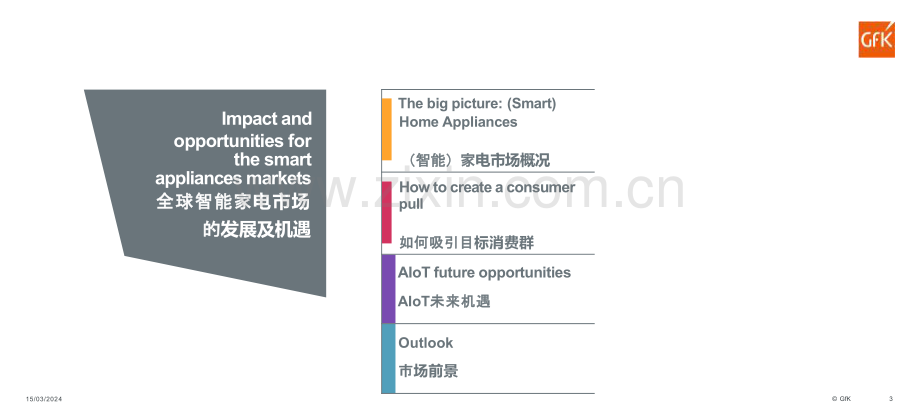 2024年全球智能家电市场的发展及机遇.pdf_第2页