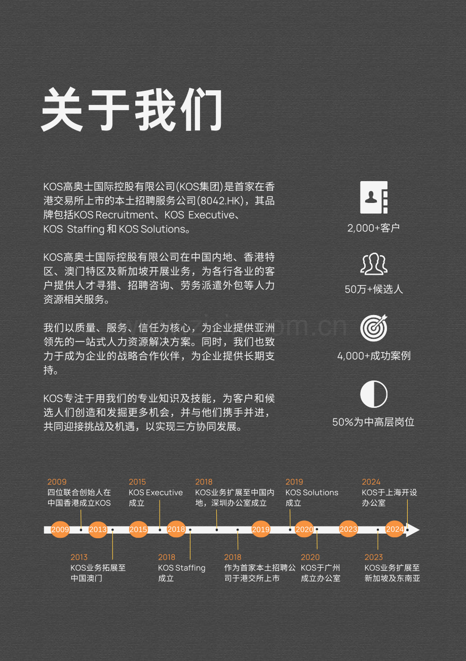 2024年薪酬指南.pdf_第2页