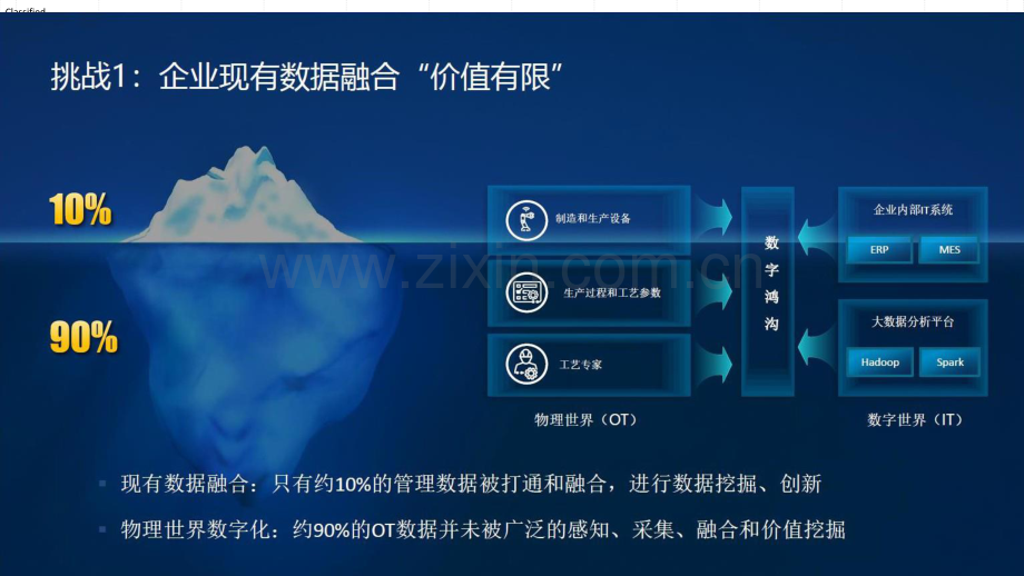 飞利浦数据治理实践-企业数字化转型的数据治理概述.pdf_第2页