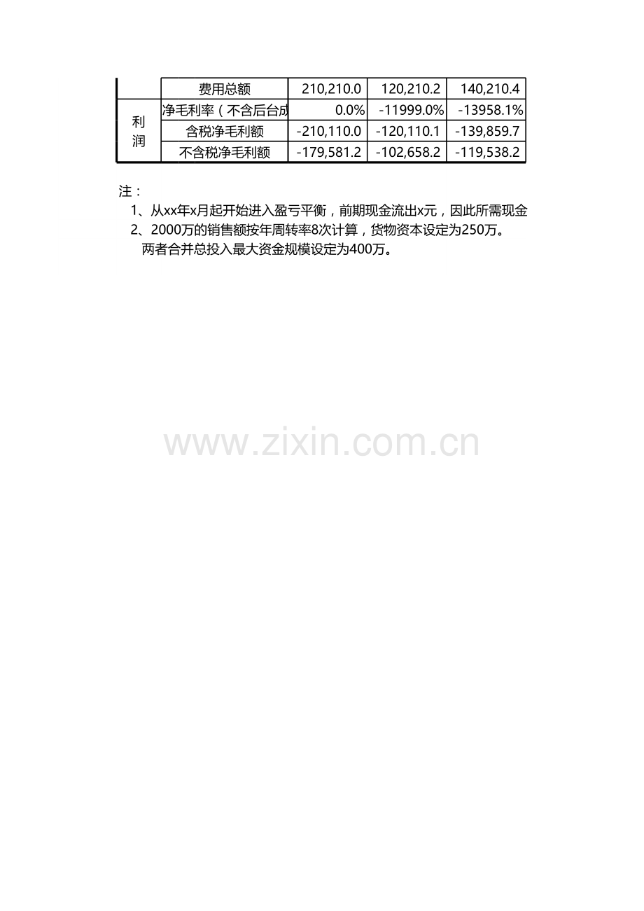 电商项目经营财务预算分析表.xlsx_第2页