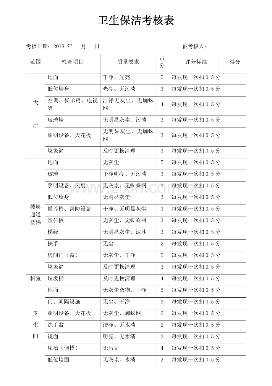 卫生保洁考核表.docx_第1页