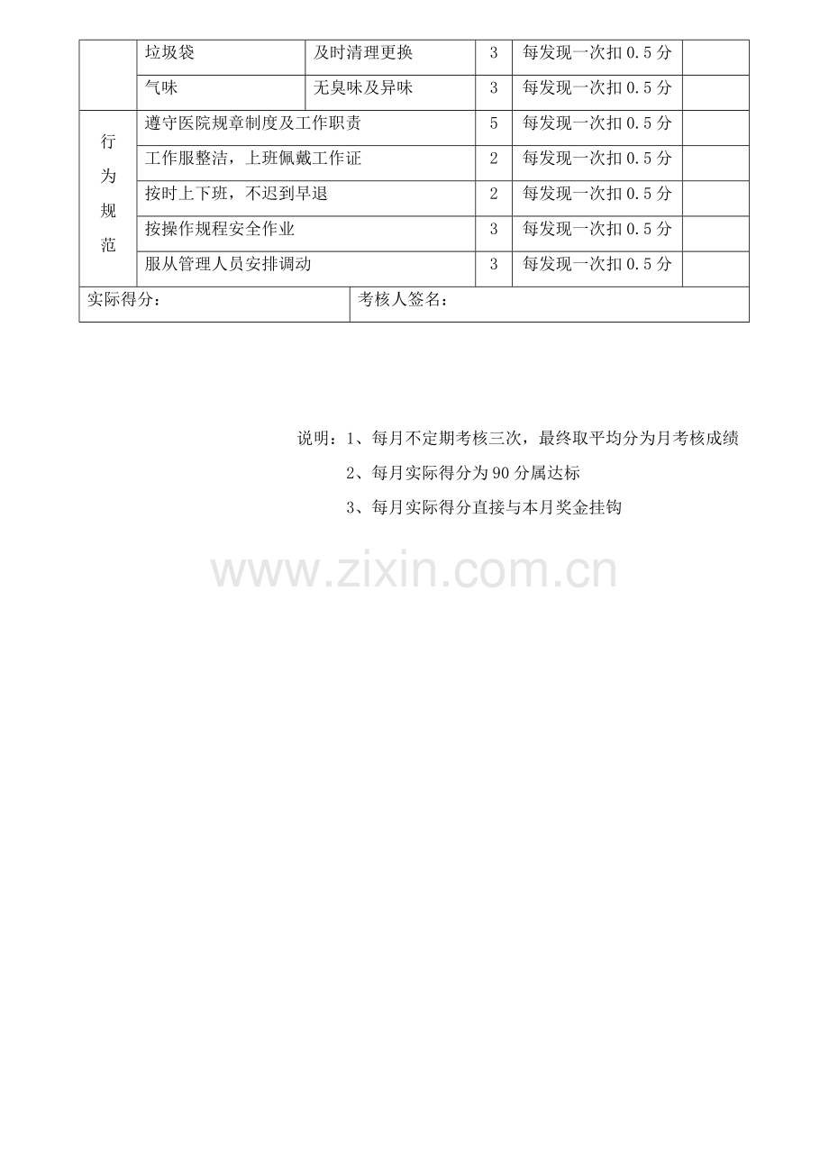 卫生保洁考核表.docx_第2页