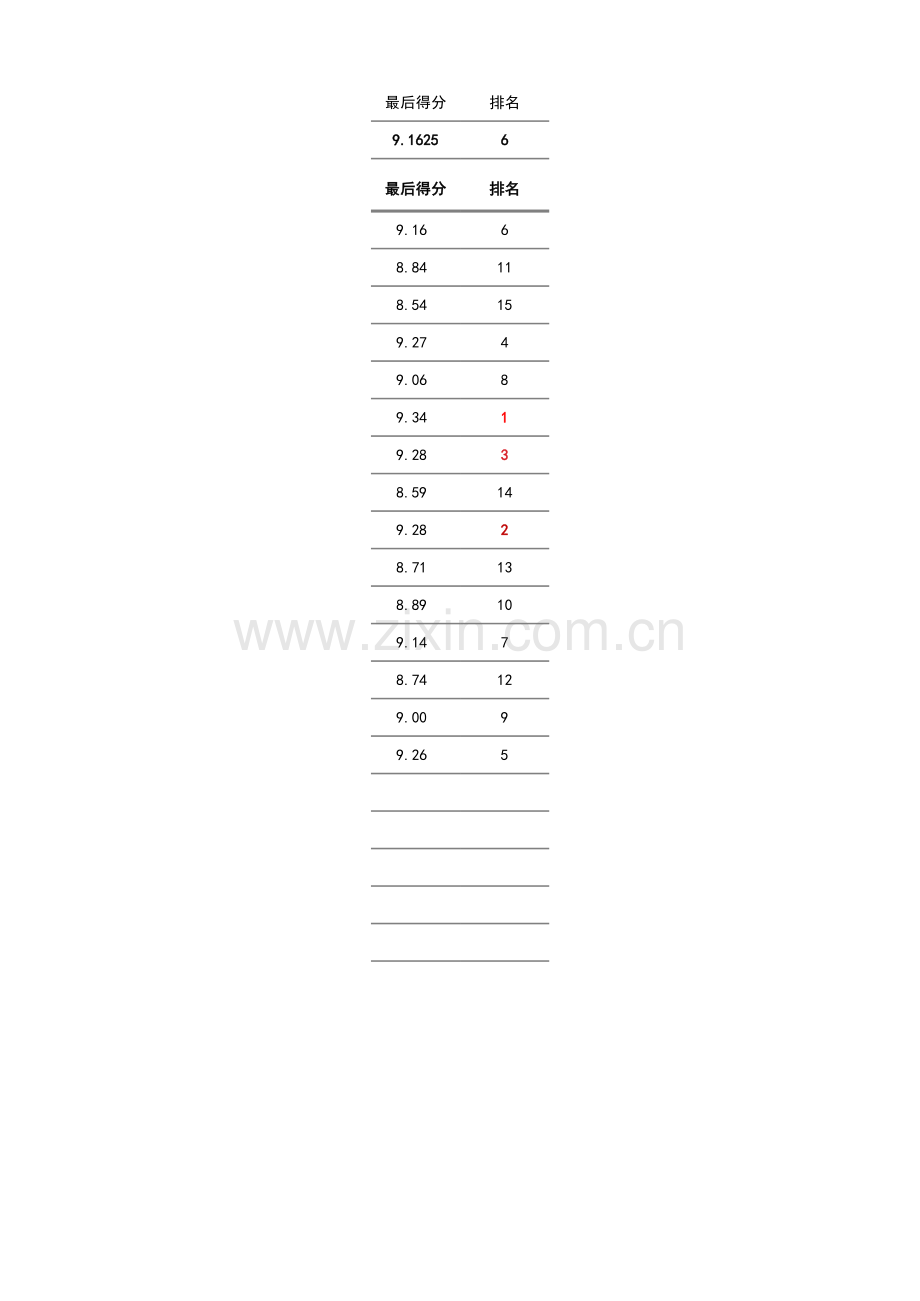 比赛评分统计表1.xlsx_第2页
