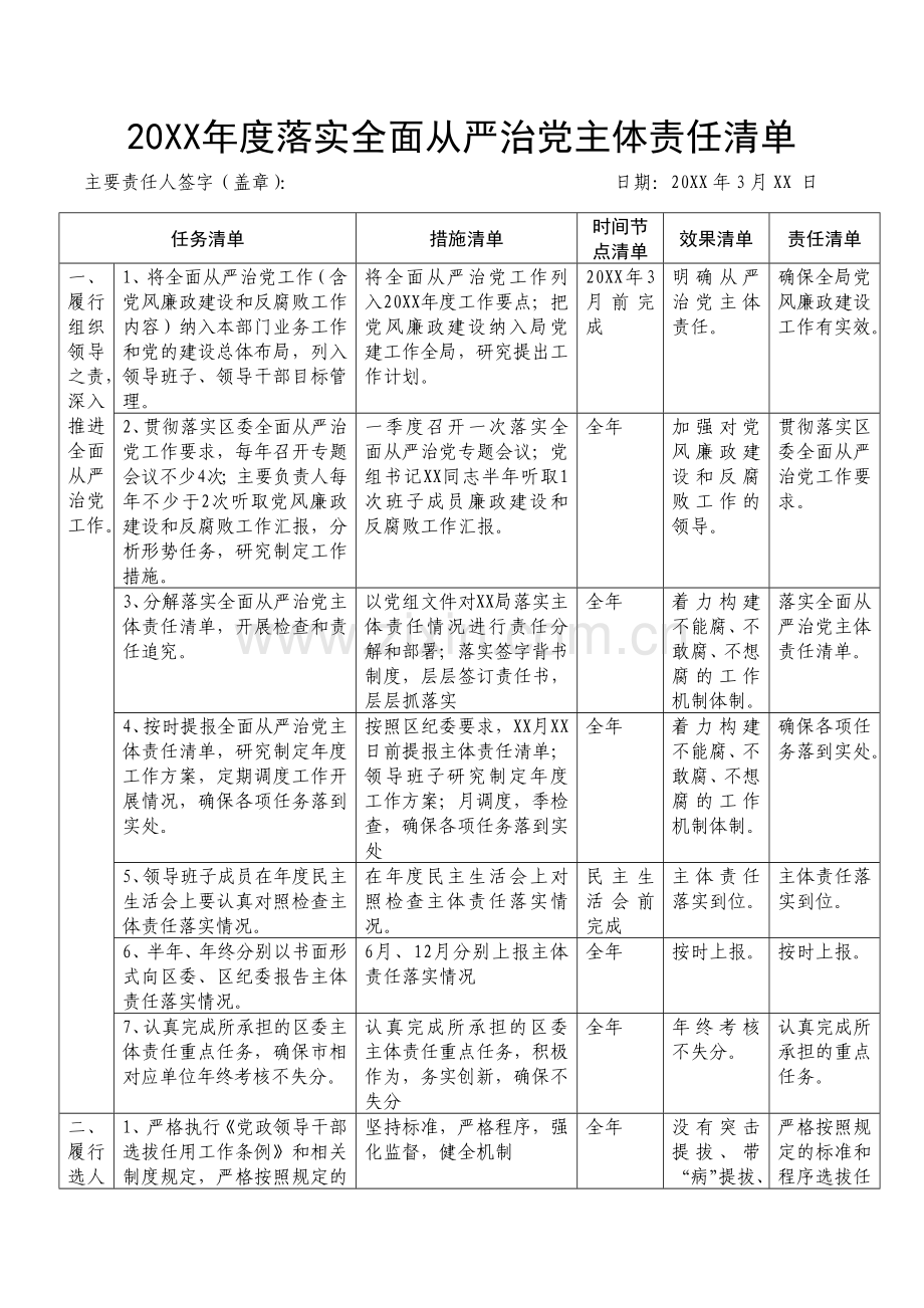 20XX年度落实全面从严治党主体责任清单.docx_第1页