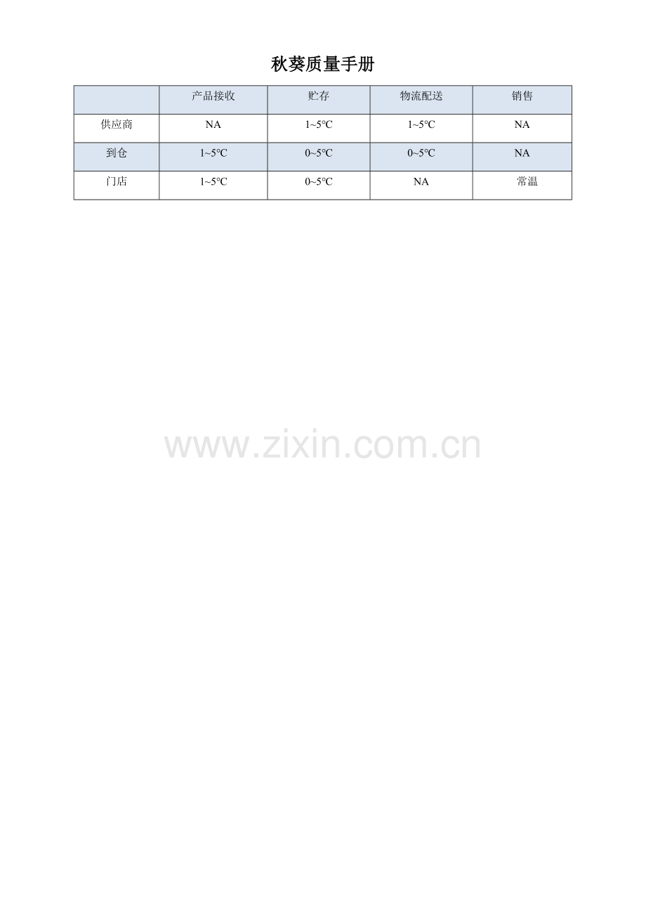 113quality-manual-Chinese黄秋葵质量手册验收标准.docx_第2页