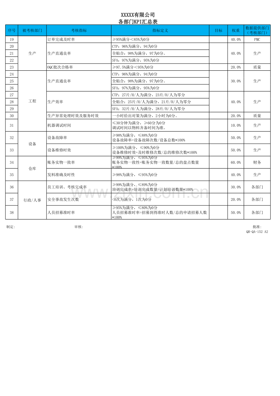 企业分部门KPI考核表.xlsx_第1页