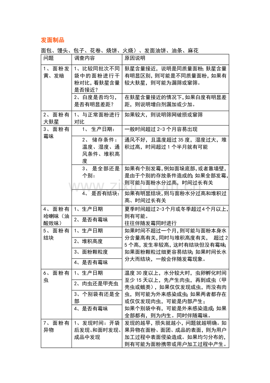面粉及面制品质量问题处理手册.docx_第1页